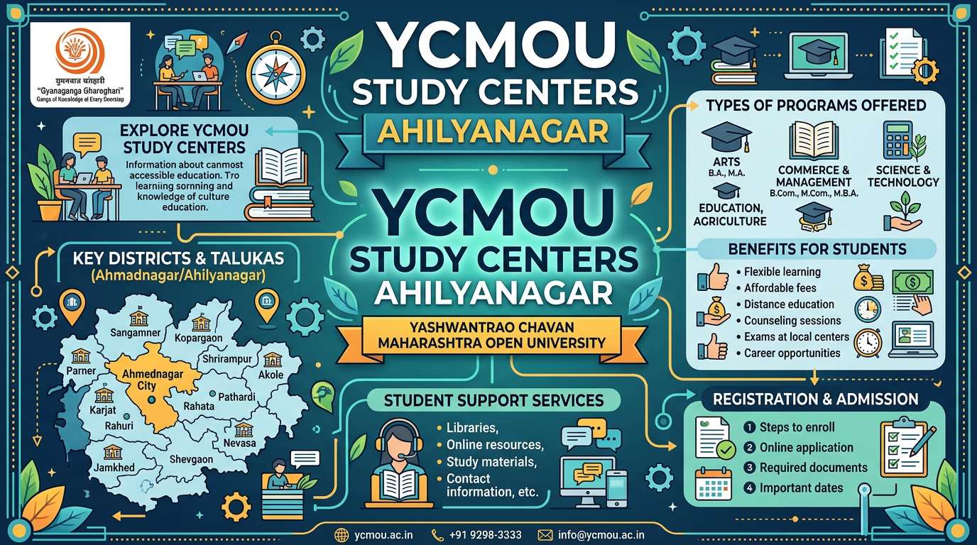 Map of Ahmadnagar and Ahilyanagar districts with YCMOU study centers and details about programs, benefits, and registration.